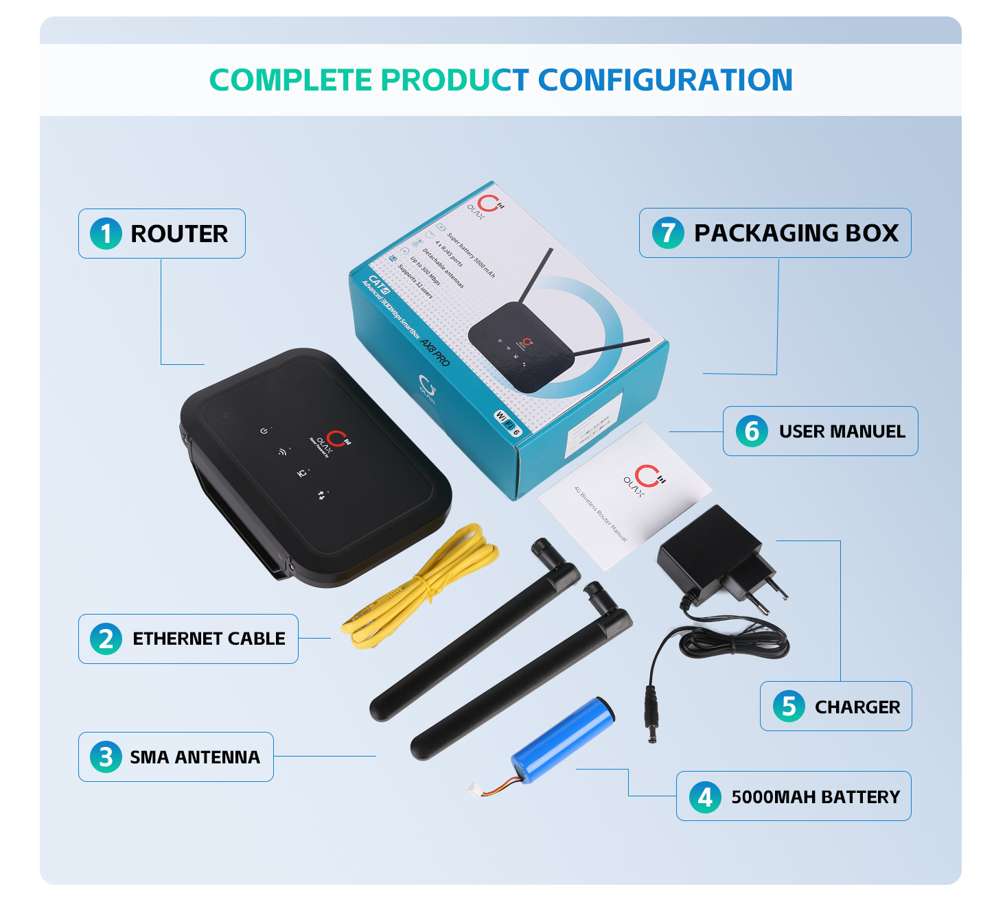 OLAX AX8PRO INTERNET ROUTER - Image 5